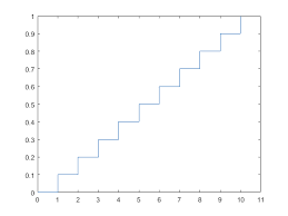 Uniform Distribution Discrete Matlab Simulink