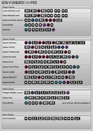 Gta 5 Money Cheats Gta V Cheats Gta 5 Cheats Ps4 Gta Un menu triche apparaîtra à l'écran. gta v cheats gta 5 cheats ps4 gta
