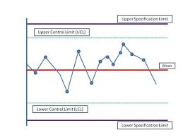 Control Chart Versus Run Chart Pm Study Circle