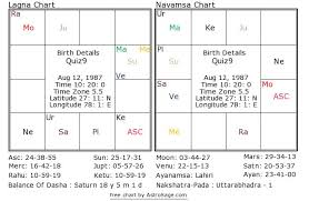 21 True To Life Birth Chart Nakshatra Free