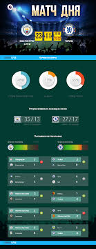 Смотреть футбол онлайн бесплатно без регистрации у нас на сайте. Pin Na Doske Smotret Futbol Onlajn