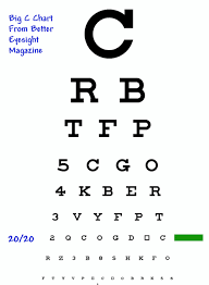 Get Your Vision Tested And Renew Your License Online Cogent