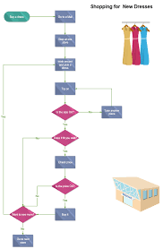 10 Interesting Flowchart Examples For Students