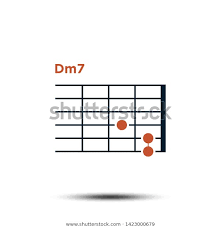 Dm7 Basic Guitar Chord Chart Icon Signs Symbols Objects