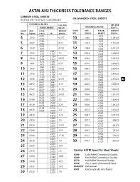 16 gauge steel sheet thickness steel thickness degree