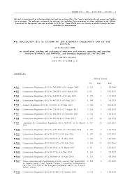 In 2017, romanii vor avea 14 zile libere de la stat pentru sarbatori publice sau religioase, insa doar 11 pica in timpul saptamanii. Https Eur Lex Europa Eu Legal Content En Txt Pdf Uri Celex 02008r1272 20200501 From En