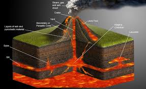 Pin On Volcano Project