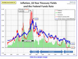 Is The Safe Haven Government Bond Bubble Finally Bursting