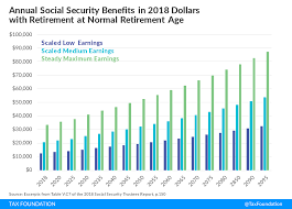 Social Security In Deficit Why And What To Do About It