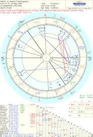 Astropost Jeremy Corbyn 2020 And Astrology