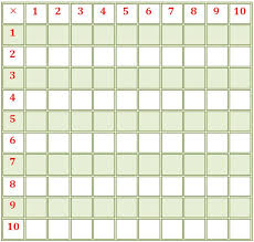 Blank Multiplication Table Times Table Multiplication Chart