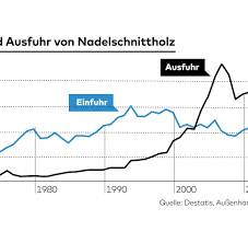 Hier finden sie die anzahl der kommt es ihnen auch so vor, dass es gefühlt viel mehr hunde gibt? 7 Fragen 7 Antworten Wem Gehort Der Deutsche Wald Welt