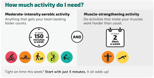 Activity is a situation in which a lot of things are happening or being done. How Much Physical Activity Do Adults Need Physical Activity Cdc