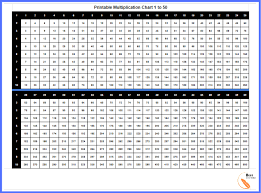 Alternatively you can list the other times tables below or print. 4 Free Printable Multiplication Chart 1 50 Table For Kids