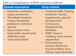 Full Text Nephrotic Syndrome In An Adult Patient With Minimal Change Disease Journal Of Case Reports And Images In Medicine
