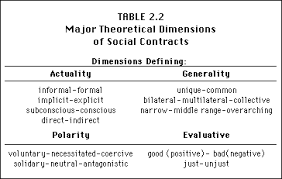 What Is Peace Concepts Qualities And Social Contract