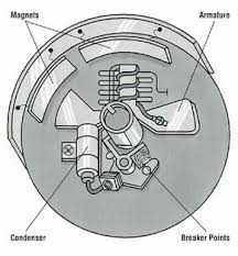 Get your small engine running like new again with repair parts from pat's small engine plus. How To Repair Small Engines Tips And Guidelines Howstuffworks