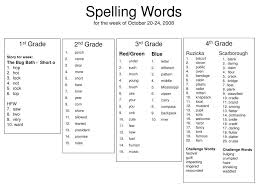 3rd grade spelling words with 5 letters or fewer the nys next generation ela learning standards emphasize academic vocabulary words for third graders in literature, math, science, social studies, and other subjects. Ppt Spelling Words For The Week Of October 20 24 2008 Powerpoint Presentation Id 5741131