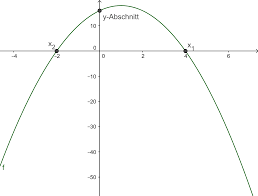 Quadratische gleichungen einfach erklärt aufgaben mit lösungen zusammenfassung als pdf jetzt kostenlos dieses thema lernen! Die Quadratische Funktion