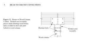 Fire design of m timber members traditional post beam joinery handcrafted timber connections designing internal knife plate m timber connections. What Is The Maximum Length Of Timber Beam For Practical Transportation Purposes Structural Engineering General Discussion Eng Tips