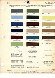 Image result for True Blue 1973 Imperial