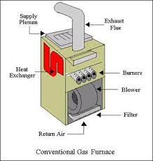 If you want the most accurate pricing, you should consult an hvac professional. Replacement Gas Furnace