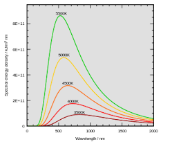 As a refresher exercise in modern physics, i want to derive wien's displacement law: Wien S Displacement Law Wikipedia