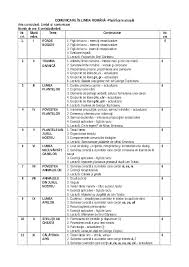 Doc 1 Planificare Cls Ii Sendroiu Ramona Academia Edu