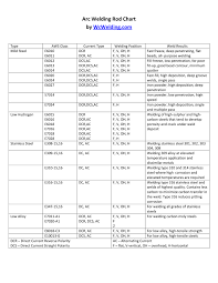 13 Mig Welders Setting Chart Mig Welding Amps To Metal