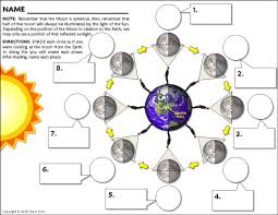 A Short Worksheet To Practice Understanding Of The Phases Of The Moon Questions About The Lunar Phases Are Science Journal Moon Phases Earth And Space Science