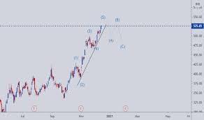 Get the latest icici bank limited news, company updates, quotes, offers, annual financial reports, graph, volumes, 52 week high low, buy sell tips, balance sheet, historical charts, market performance equity derivatives slb bonds. Icicibank Stock Price And Chart Bse Icicibank Tradingview
