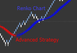 Renko Chart Advanced Strategy Article Contest