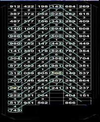 thai lotto mix 2018 thai lottery chart route 01 04 2015