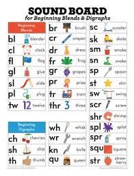 Of fat from the sausage then add some butter.) 1st Grade Phonics And Chunk Spelling Curriculum Phonics Rules Phonics Lessons English Phonics