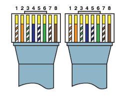 Diagram ethernet db9 pinout serial cable pinouts for console access rj45 wiring rover to 1996 female isuzu yost device rs232 on harness modular adapter rs 1993 cisco. Port Cable Pinouts Wti Western Telematic Inc
