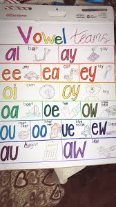 Vowel Team Anchor Chart Teaching Phonics Preschool Learning Homeschool Activities