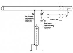 Purina® omega match™ = 4 hours of grazing. Impedance Matching Wikipost