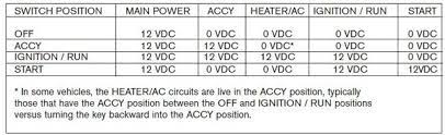 You basically have four positions of your ignition switch.one position is.unlocking the steering what is acc in car wiring? Automotive Ignition Switches Wiring Harnesses And Controllers