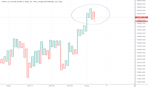 Kagi Tradingview