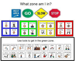 Various zones of regulation activities and printable worksheets, which can be used by counselors, teachers, or parents, as. Self Regulation What Zone Are You In In 2021 Zones Of Regulation Self Regulation Social Emotional Learning