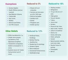 Pin By Karthikeya Co On Tax Consultant Sanitary Napkin Raw Materials Brooms