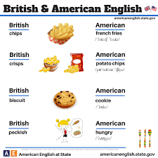 In the uk, it's tradition to take down your tree and decorations 12 days after christmas — known as twelfth night — to avoid bad luck in the new year. British Vs American English Illustrated Differences Bored Panda