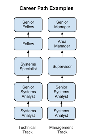 Related Image Job Description Job Sample Resume