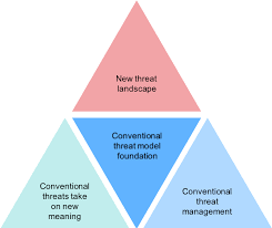 Securing software updates using the bitcoin blockchain financial cryptography and data security. How To Secure Your Blockchain Solutions Ibm Developer