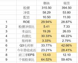 We did not find results for: æ¨™çš„ 3034 è¯è© 2379 ç'žæ˜± çœ‹æ¿stock Pttè·æ¶¯å€