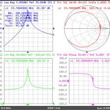 See more of siemens brand store delhi on facebook. Bernd Stoeckel Siemens Medical Imaging Systems