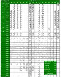 Stainless Steel Pipe Chart Tork Systems Inc