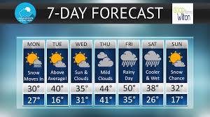 Latest weather conditions and forecasts for the uk and the world. Snow Rain 30 Degrees To 50 Degrees In Wilton S Wild Weather Forecast Good Morning Wilton