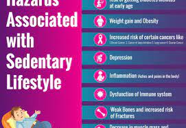 For many, a sedentary life is the norm. Negative Health Consequences Of Sedentary Lifestyle Healthonics