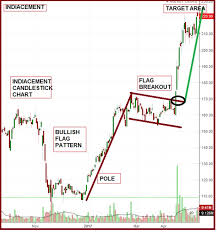 How To Use The Flag Chart Pattern For Successful Trading